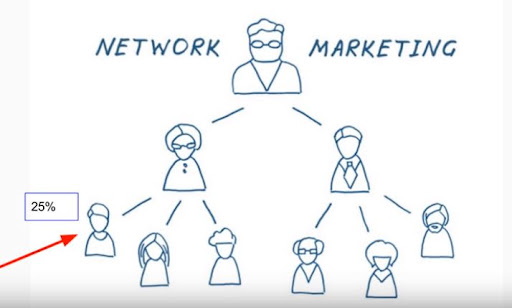 Article on Network Marketing