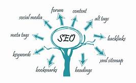 Some points to consider in your SEO strategy
