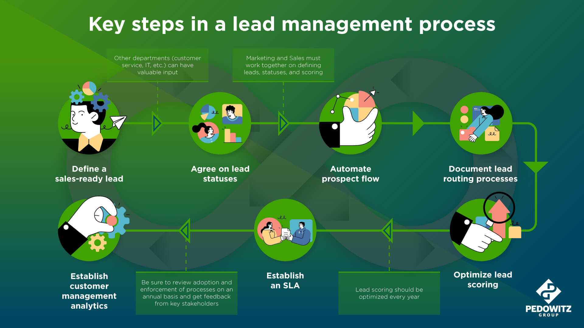 what-is-lead-routing-and-does-it-integrate-with-your-crm-pantheonuk