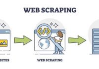 Sourcing Quality Data for Web Scraping