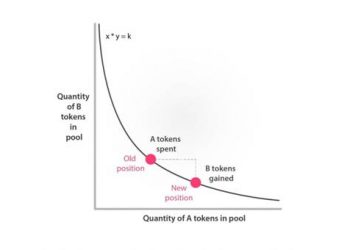 What Are Cryptocurrency Market Makers?