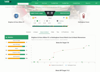 Large-scale soccer tournament knowledge science