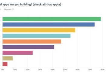 Crucial .NET Core Libraries Every .net Developer Should Know
