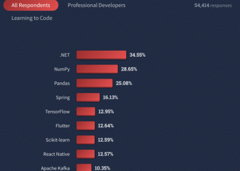 7 tips to manage your .NET App configuration like a pro