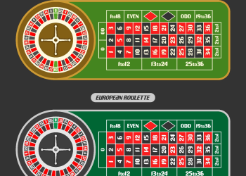 Roulette inside bets