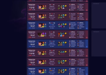 Boosting Your Game in League of Legends: An Underexplored Trend