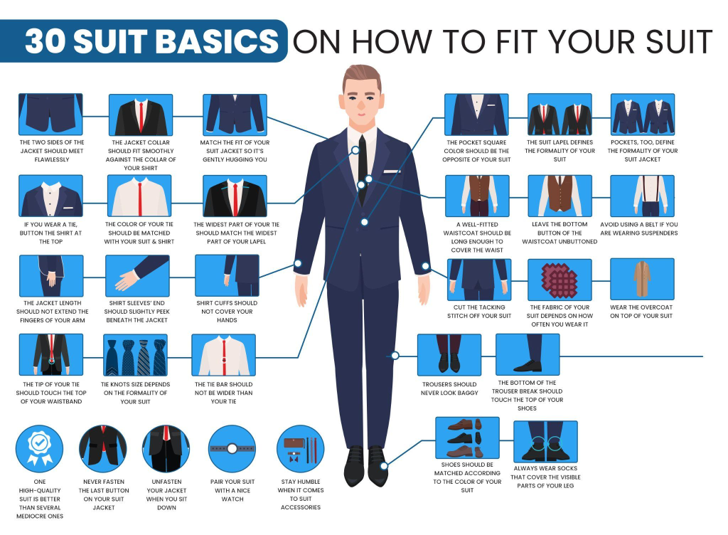 How to fit your suit basics