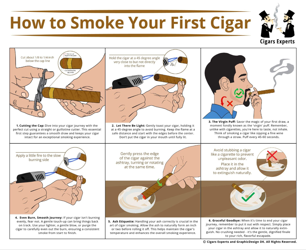 How to smoke a cigar properly