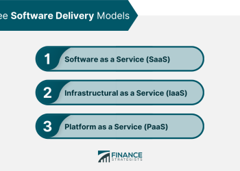 subscription management