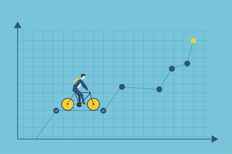 investment recommendations