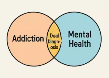 How Rehab Helps Address Both Addiction and Underlying Mental Health Issues