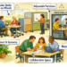 Commercial Office Design