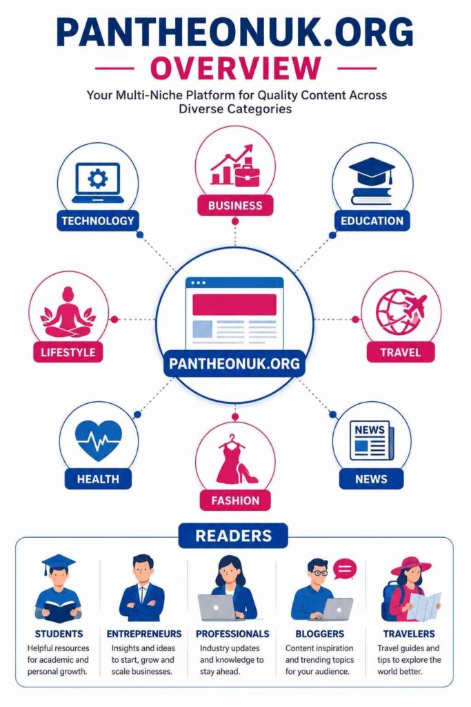 Pantheonuk.org overview infographic showing content categories