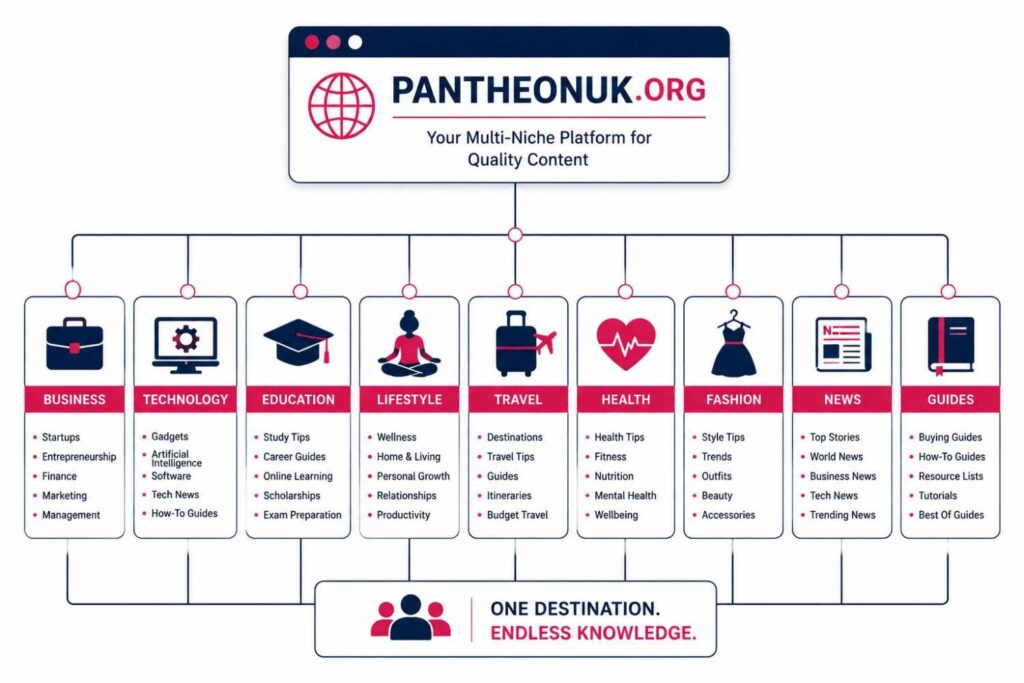 Pantheonuk.org website structure diagram