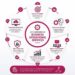 Understanding Core Business Operational Services